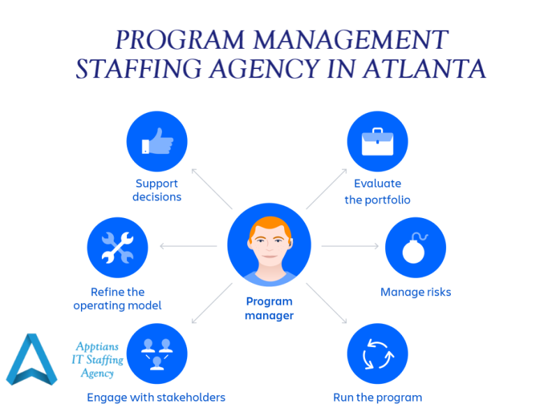 PROGRAM MANAGEMENT STAFFING AGENCY IN ATLANTA